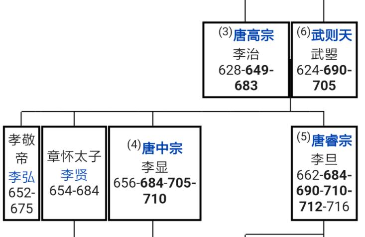 李隆基父亲图片