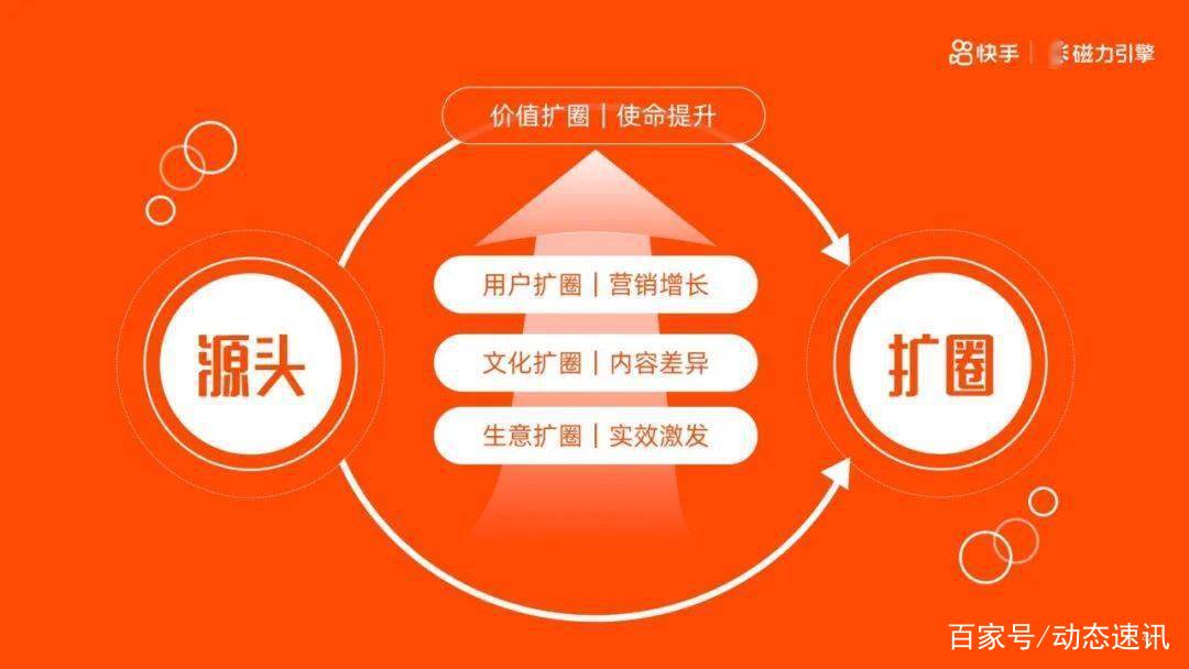 快手双击网站平台是什么(快手双击网站平台是什么意思)