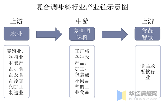 标准调味料 2020年最新商品信息聚合专区 百度爱采购