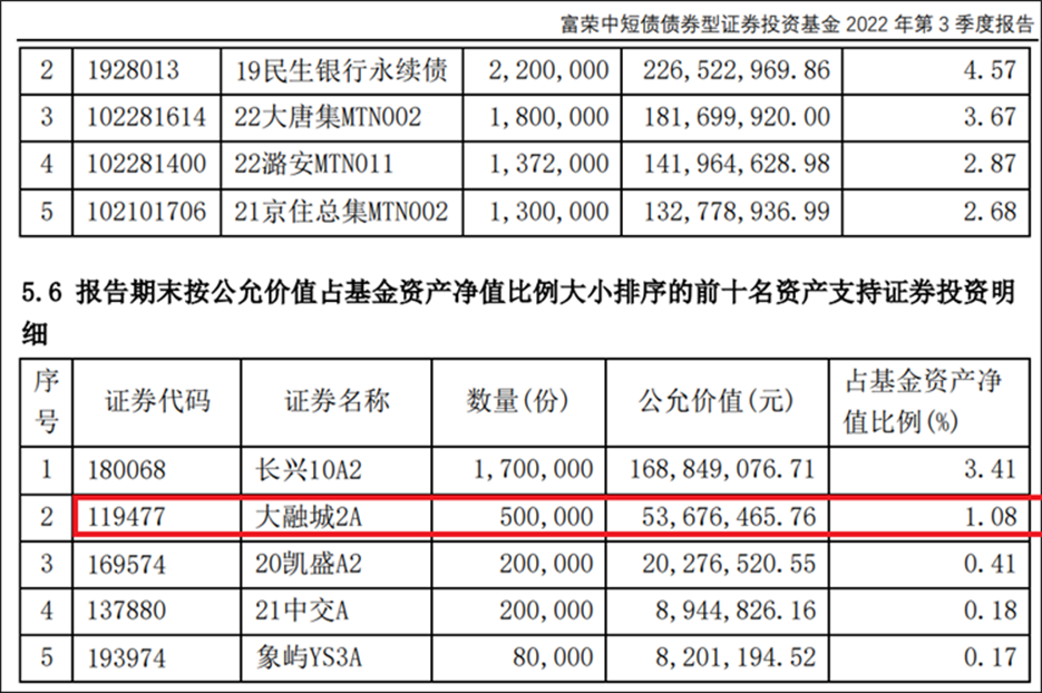 无杠杆纯债基金（无杠杆是无负债吗）《无杠杆就是无负债》