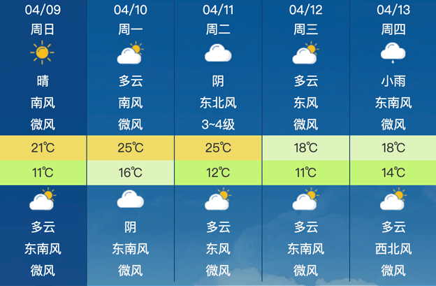 今年1号台风要来了?仪征近日天气有变!