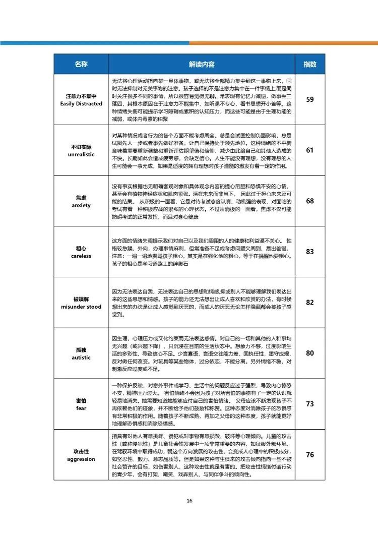 瞭解孩子健康的秘密武器——scio無創生物反饋儀!