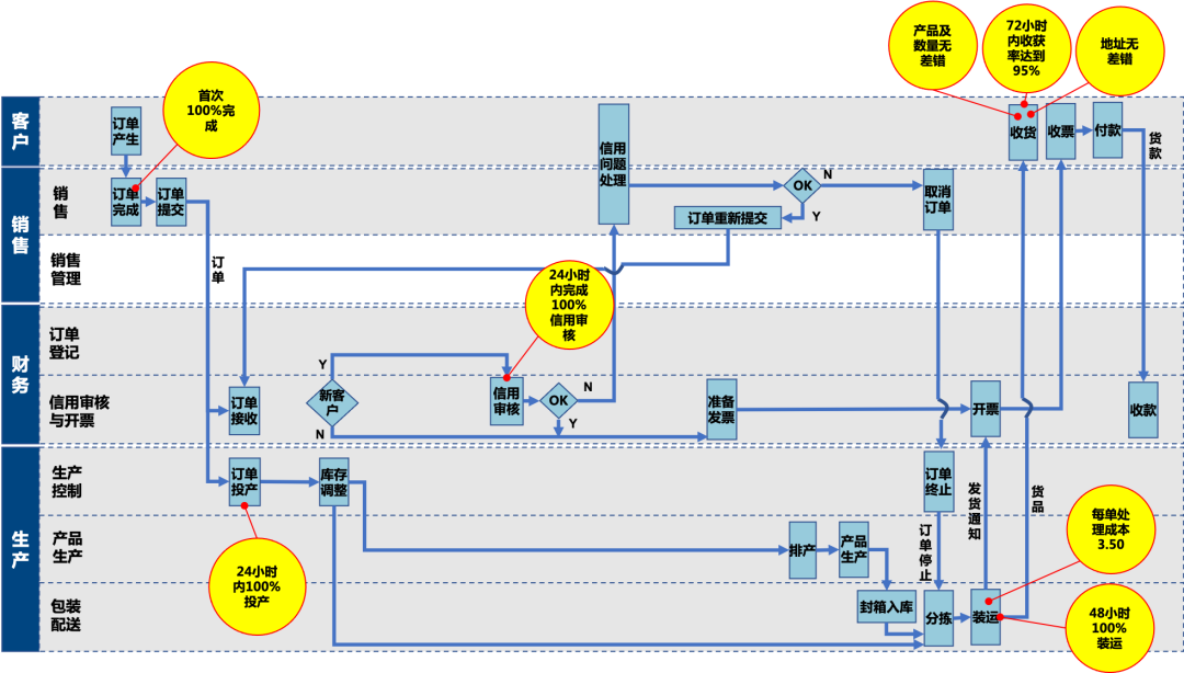 战略解码系列:应用"责任分配矩阵",逐级完成战略解码