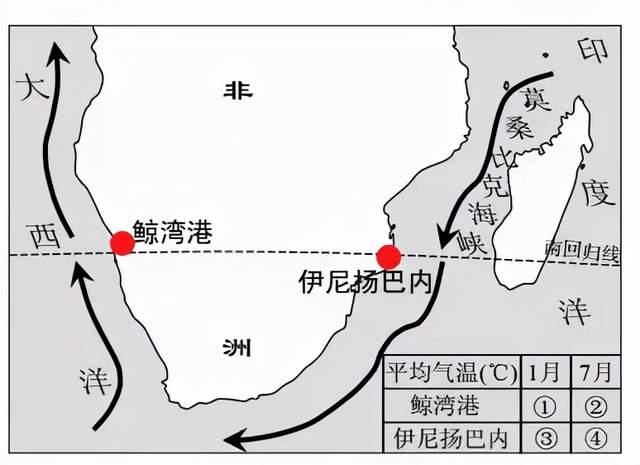 非洲附近洋流分布图图片