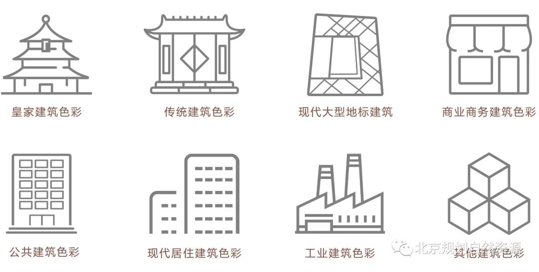 城市色彩|北京城市色彩主基调确定丹韵银律！聚焦老城，色彩管控出实招
