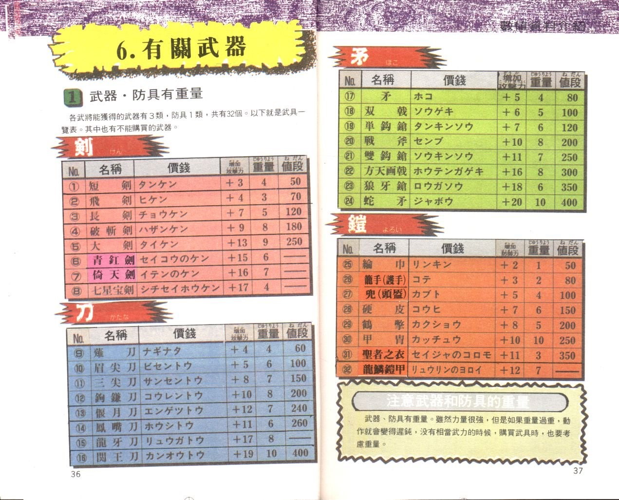 fc霸王的大陆,还记得游戏中的商店武器防具吗?哪一件是最好的?
