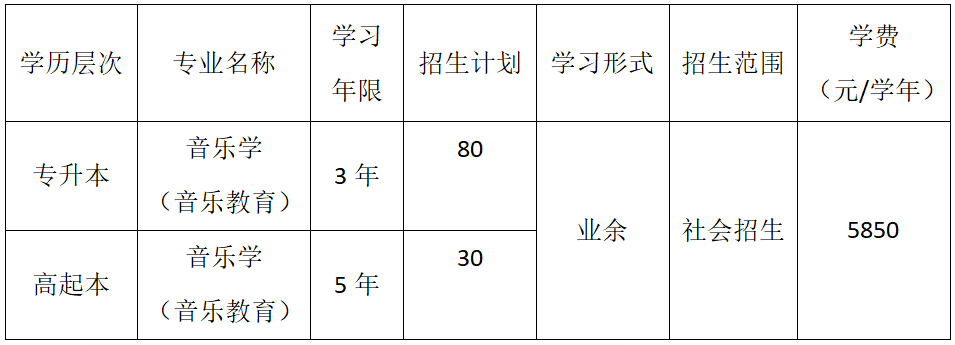 一,院校介绍星海音乐学院位于岭南文化中心