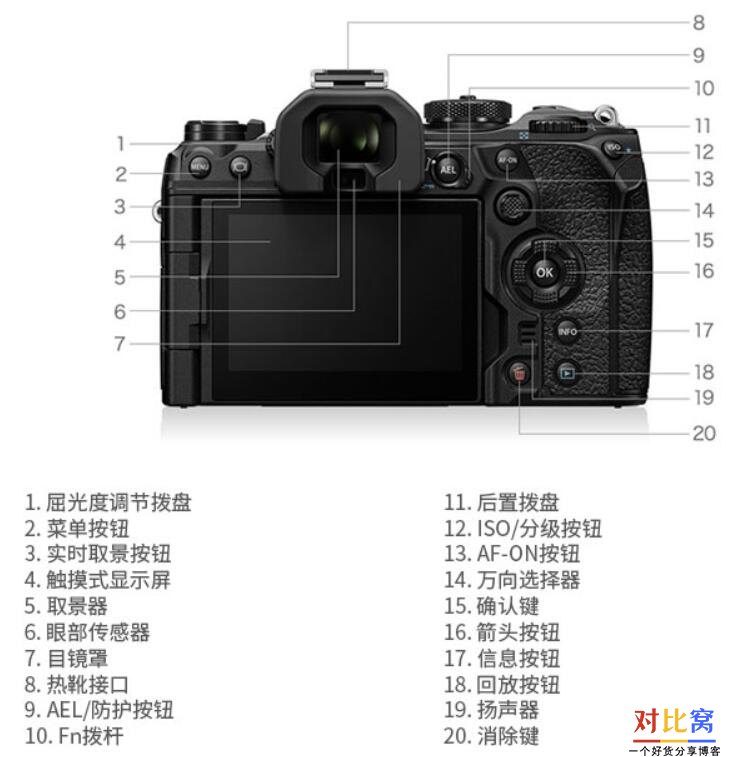 关于奥林巴斯om1解读,和em1三代区别