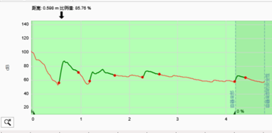 vegapuls 6x高频雷达实现高效的建材厂装车系统料位监测