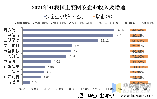 网络安全行业现状=网络安全行业现状分析
