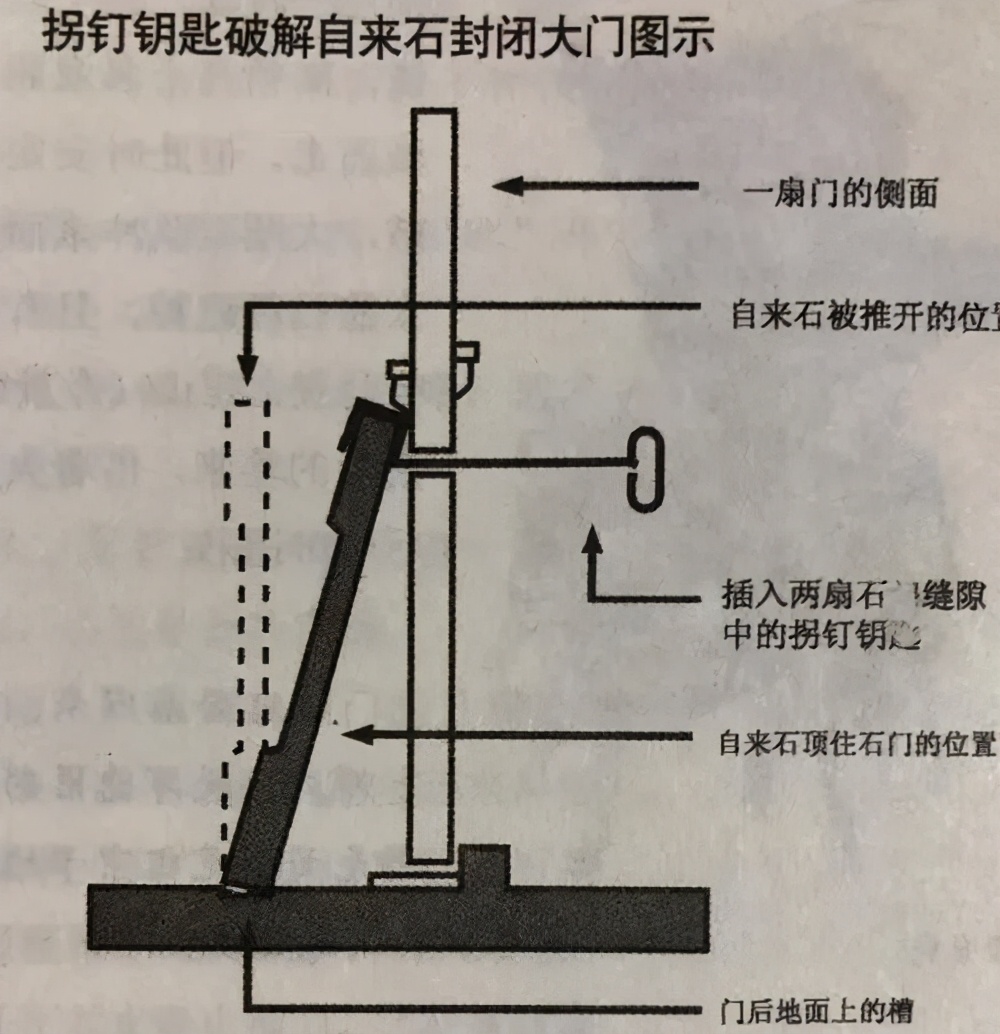 拐子针图片