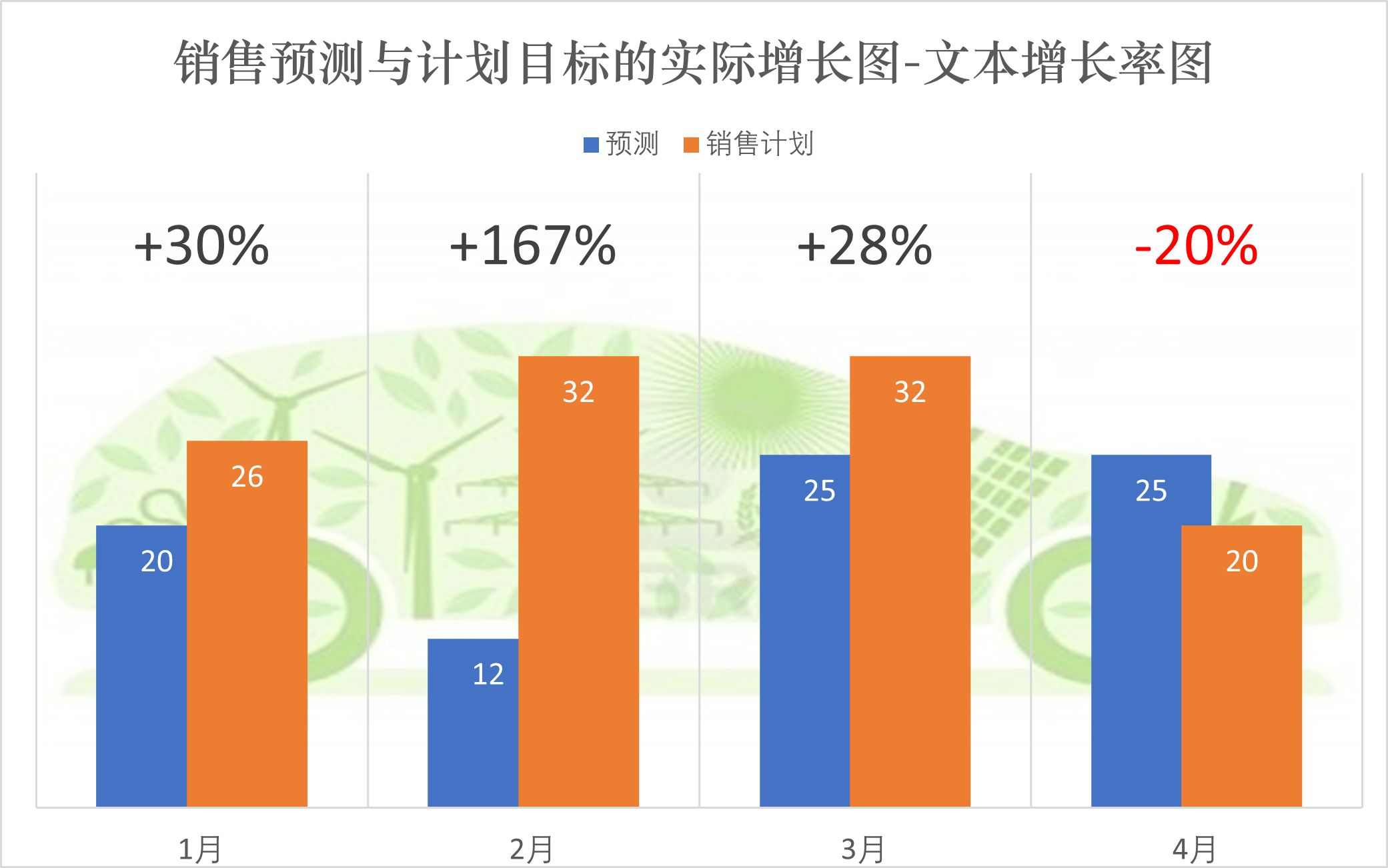 excel左右对比条形图图片