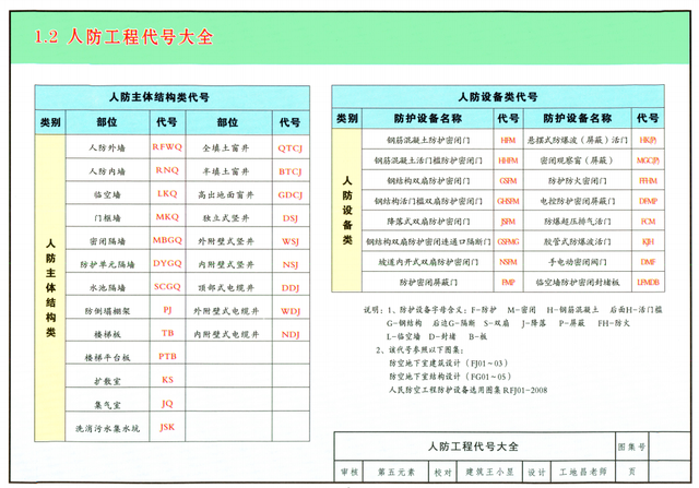 07fg01-05人防結構圖集,bim模型清晰易懂可打印