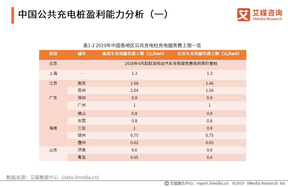 电动车充电桩盈利模式图片