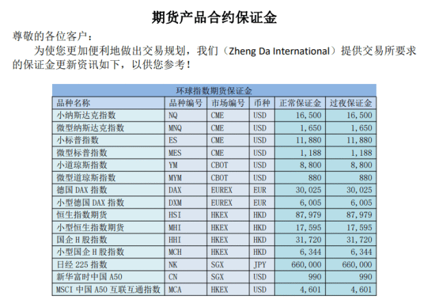 正大国际期货:香港正大期货公司介绍