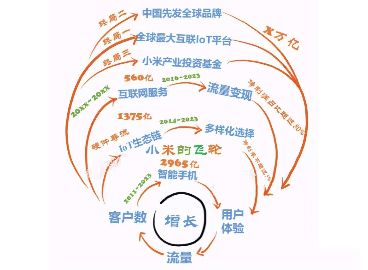 情况越来越复杂！华为受限小米会“受益”，这显然是被误解了！