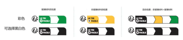 亚马逊法国站出台新包装法,包装必须带有triman标志和回收说明