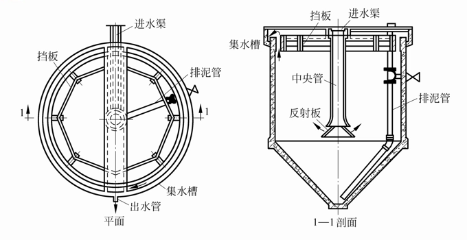 竖流式与辐流式沉淀池