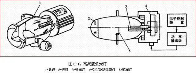为什么夜空中的探照灯能照射得那么远?它的原理是什么?今天解密