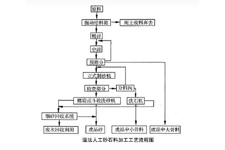 生料立磨工艺流程图图片