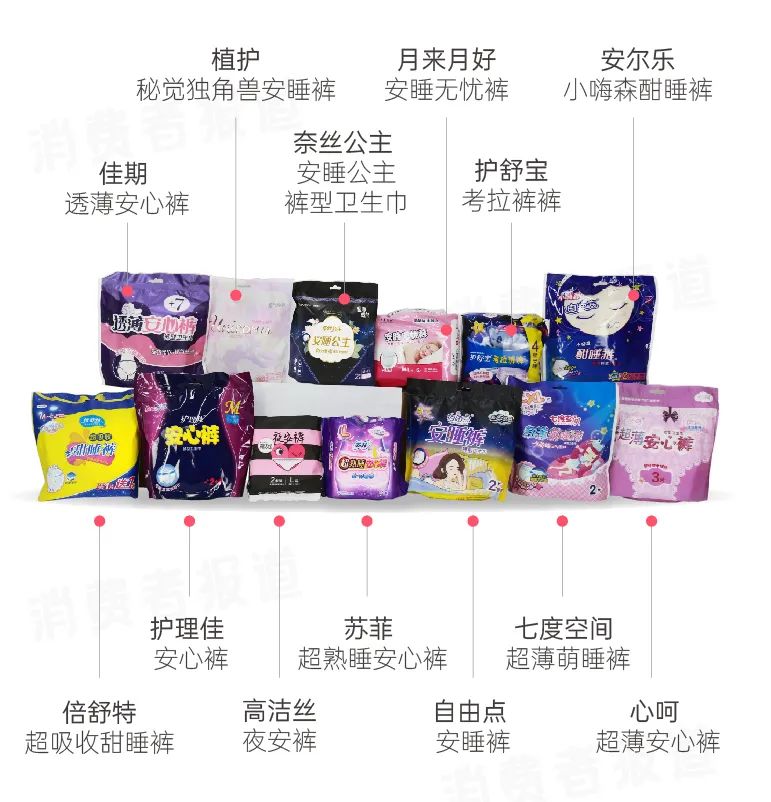 13款安心裤对比:高洁丝,护舒宝等4款检出刺激物;只有1款不回渗