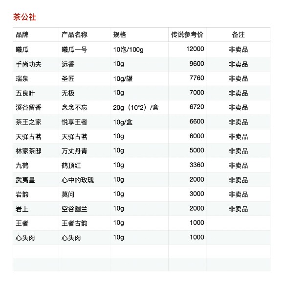 岩茶哪个牌子好 十大最贵岩茶品牌排行