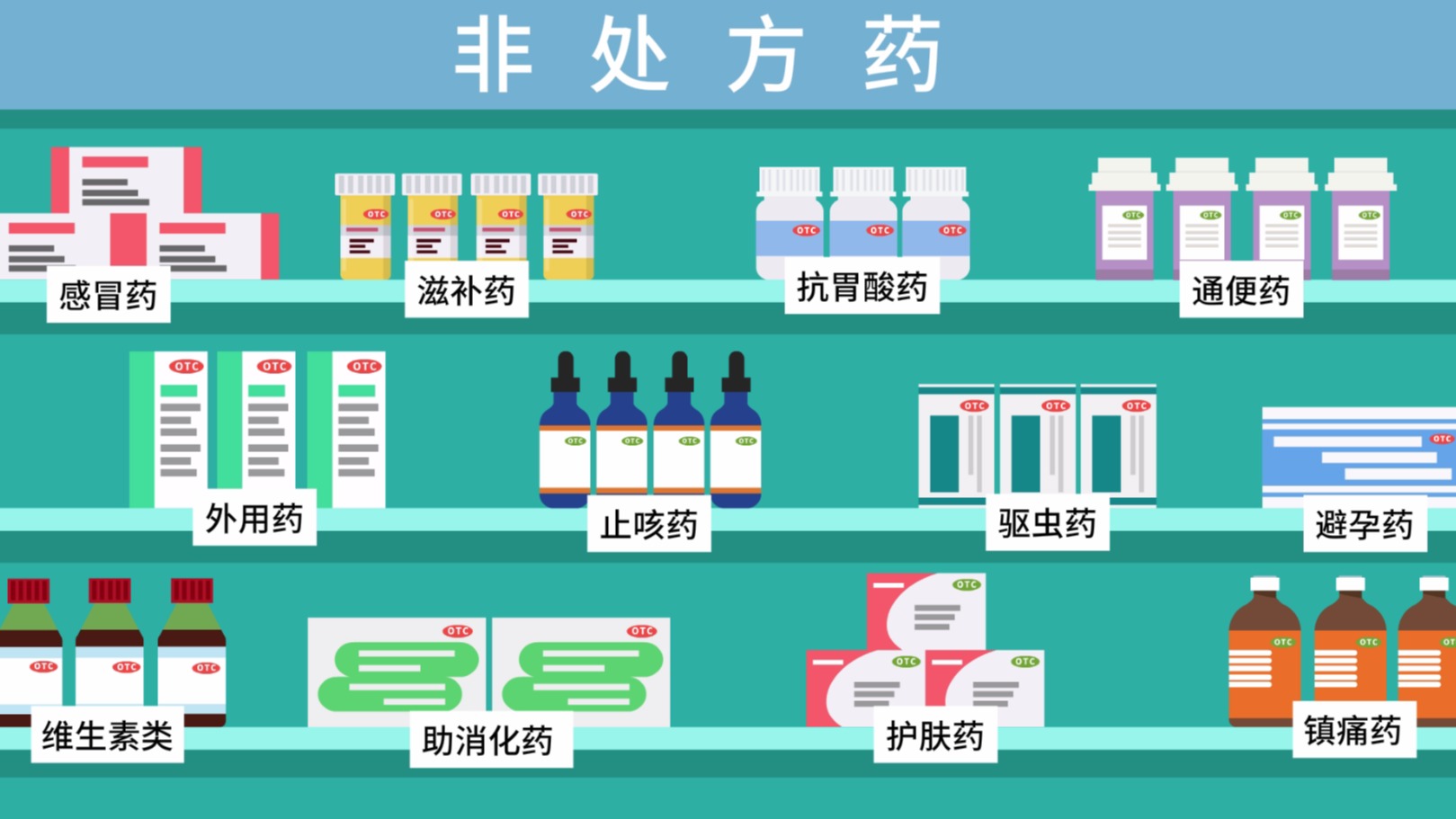 非处方药怎么报白?报白流程是什么