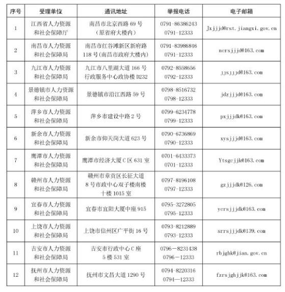 垃圾短信举报奖励多少 垃圾短信举报奖励多少