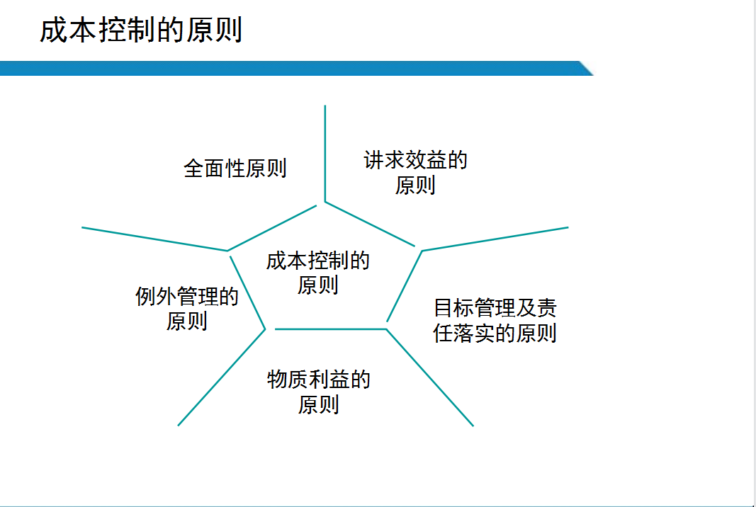 成本控制该如何做?