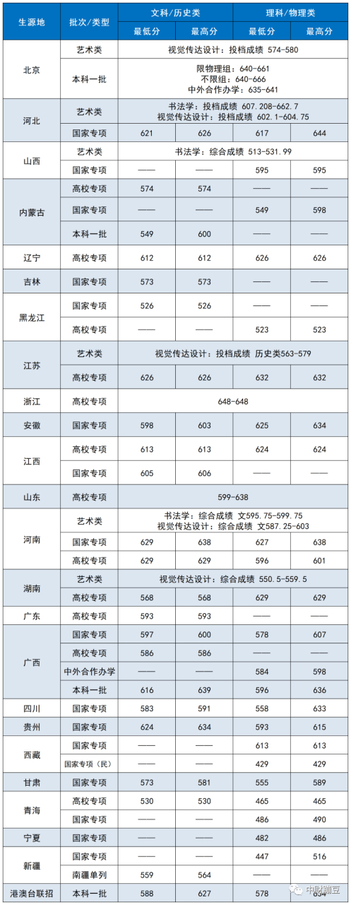 分数最低的财经大学(财经类大学全国排名及分数线)