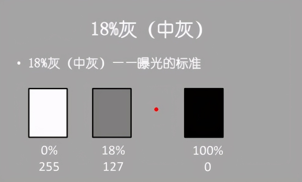 曝光补偿对比图片