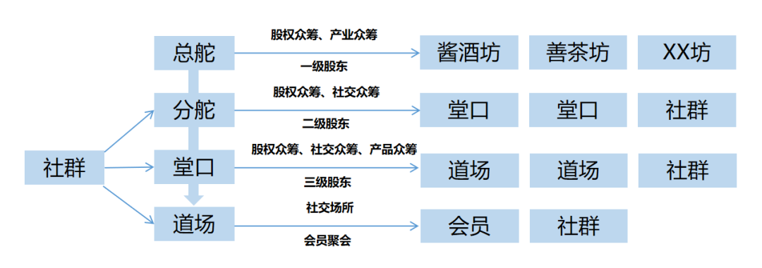 49坊酒 商业模式图片