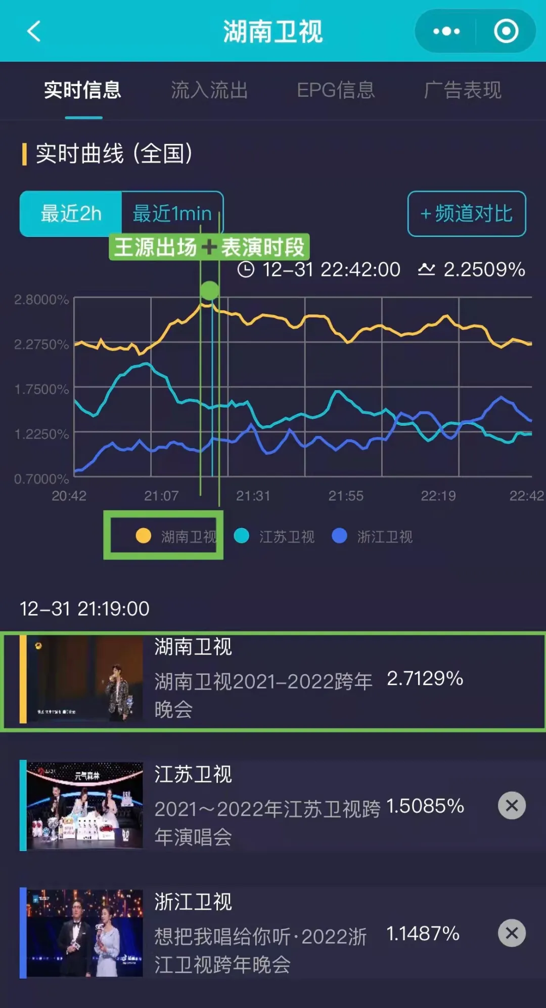 王源跨年收视率图片