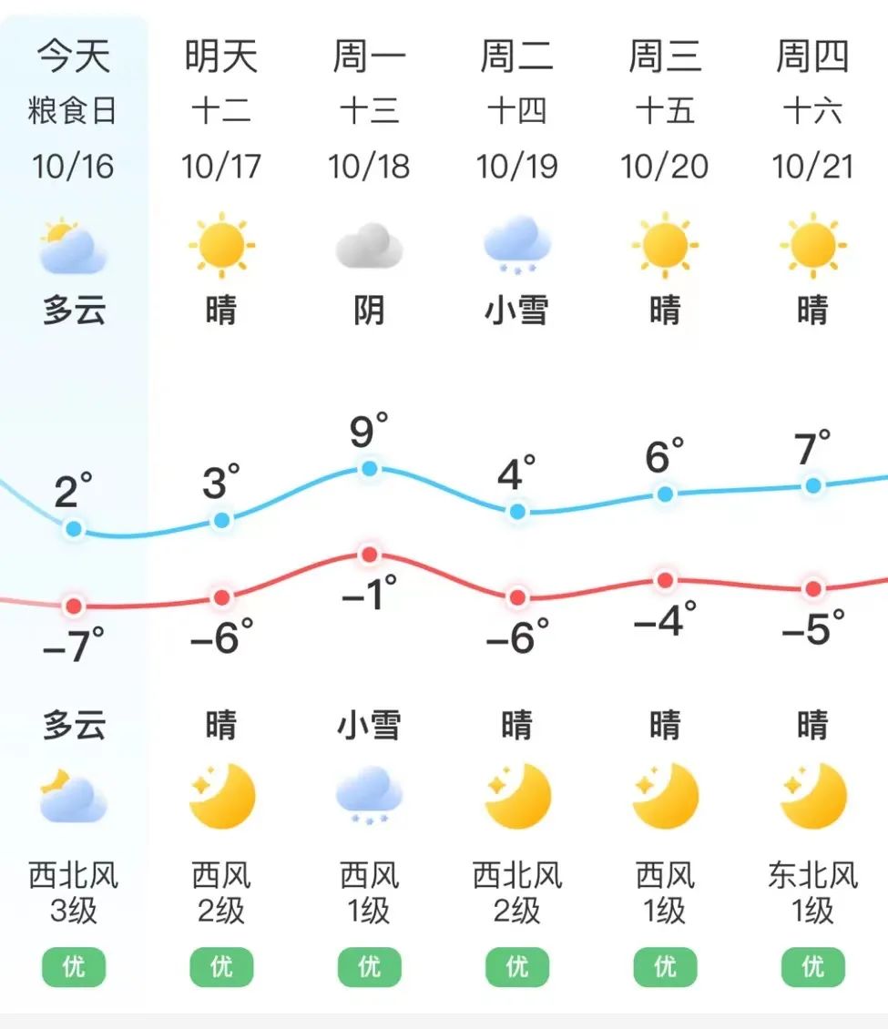 梅河口天气预报图片