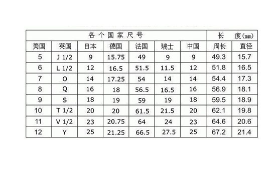 戒指欧码和中国码的对比