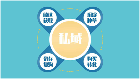 绵亿科技让你的社群活跃起来