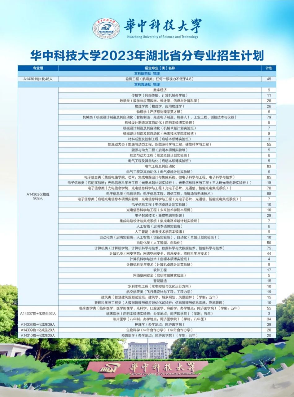 2023年华中科技大学招生计划公布