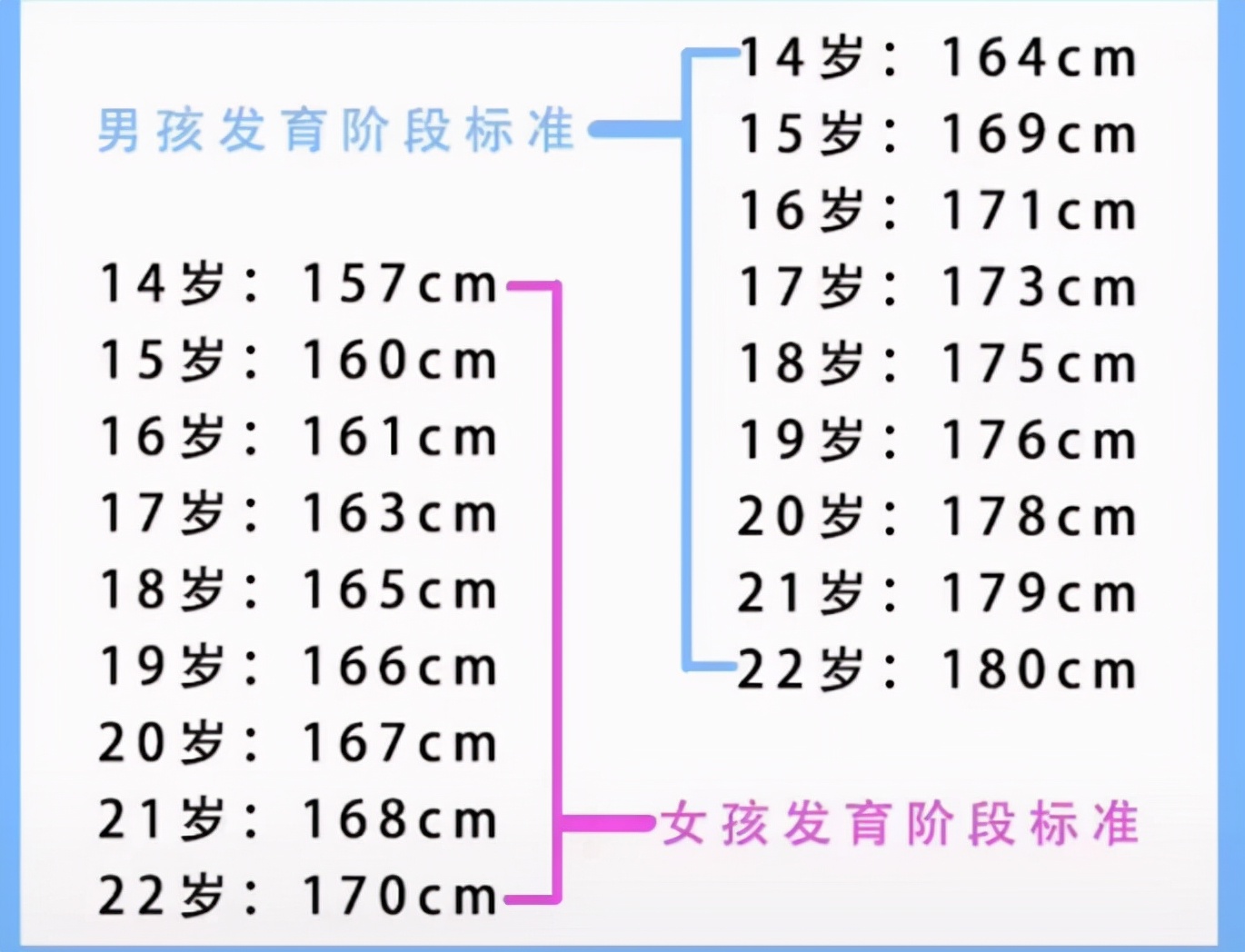 学生身高标准表出炉