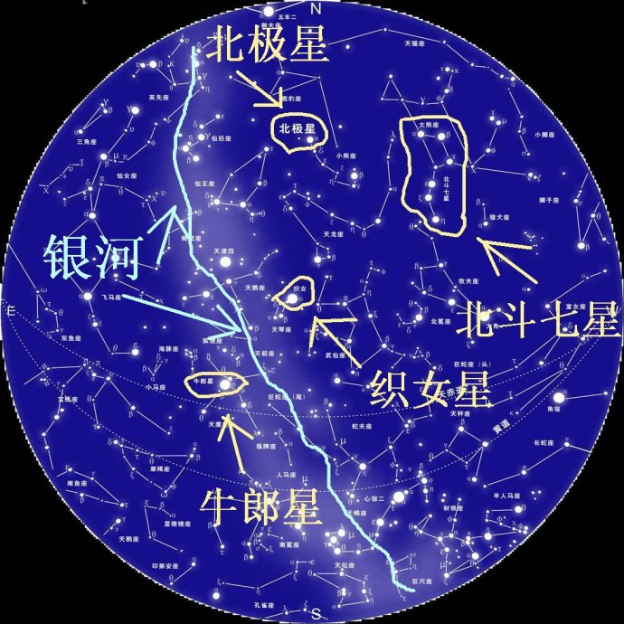 文曲星,贪狼星属于北斗七星,北斗七星多大?距离多远?你了解吗