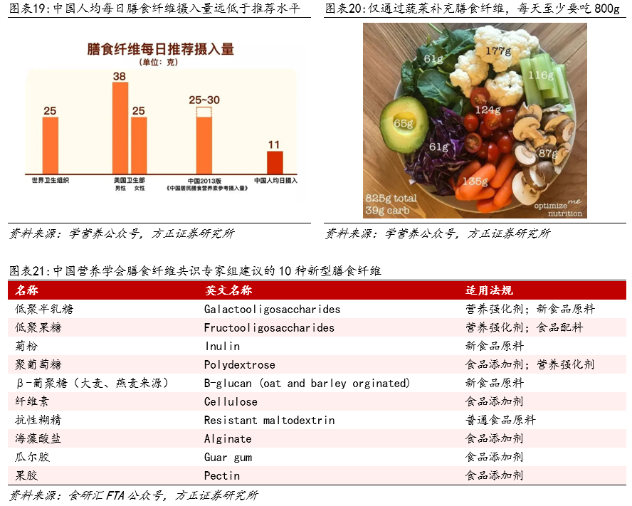 迈向大健康,百龙创园:创新功力深厚,持续开发小而美的健康产品