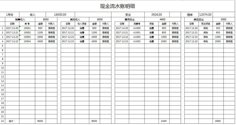 財務會計常用表格模板彙總,實用簡單!