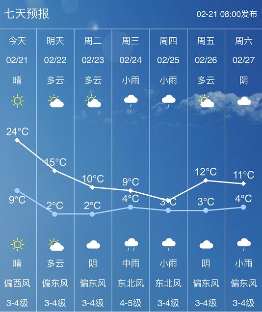 今天洪洞天气预报_(今天洪洞天气预报查询)
