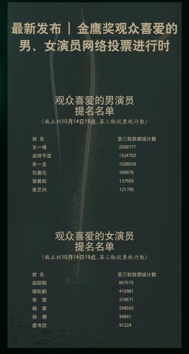 每届争破头!女演员为何都想当金鹰女神?