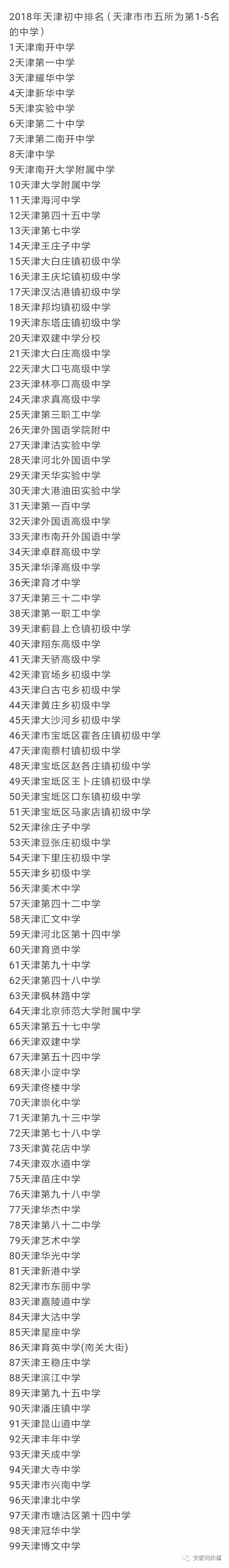 天津市内六区重点小学排名一览表,天津高中排名,天津初中排名