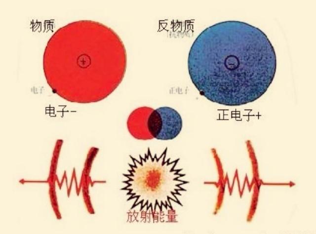 仅一克就相当于2颗广岛原子弹爆炸威力!反物质到底有多可怕?