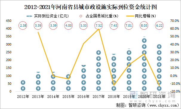 2021年河南省县城建设状况公报:河南省县城拥有公园个数489个