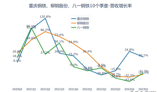 重慶鋼鐵,柳鋼股份,八一鋼鐵,好日子真的要來了嗎