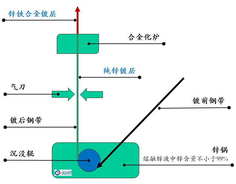 锌金属 用途图片