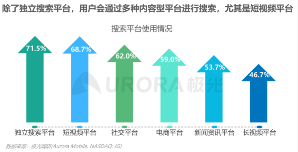 腾讯合并搜狗、快手切换姿态入场，前后浪走向搜索新战场