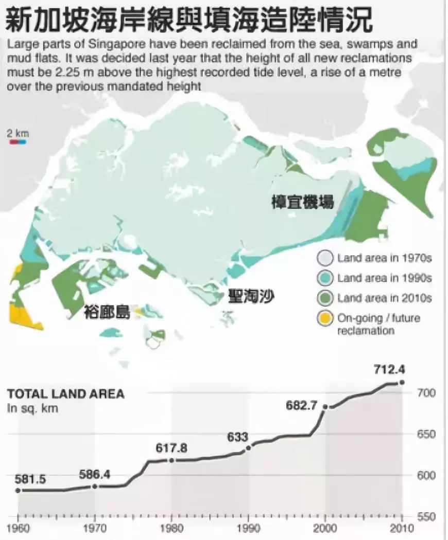 新加坡填海造陆图片